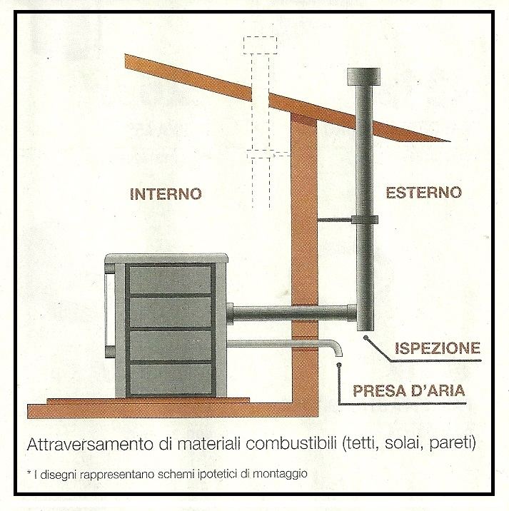 normativa camini a legna