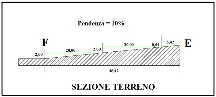 Se puede vender un terreno heredado sin escritura