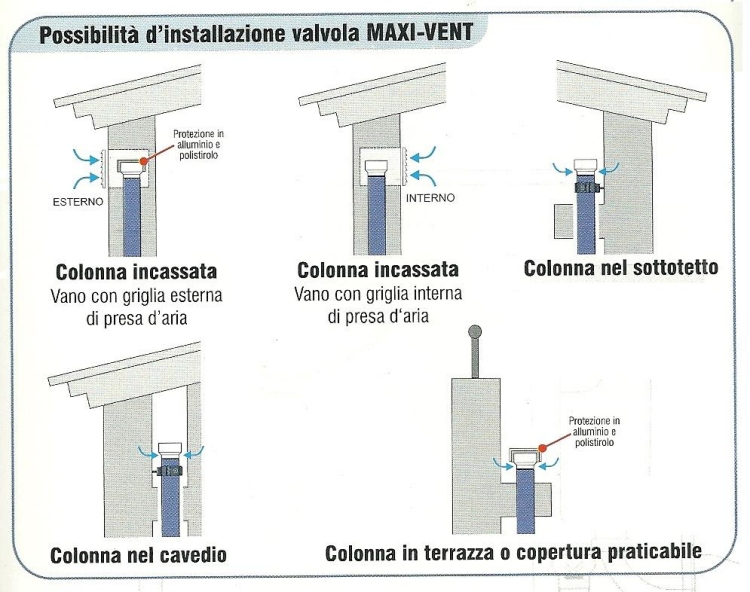 Una valvola in due versioni, in alternativa al tradizionale sfiato ... Sfiati colonne di scarico