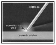 Saldare con la saldatrice ad arco 1