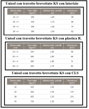 Tabelle di riferimento 1