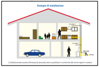 Esempio di installazione 1