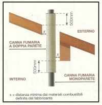 Particolare 1