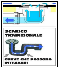 Due tipi di sifoni 1