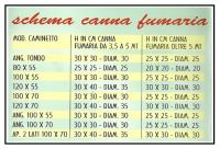 Schema canna fumaria 1