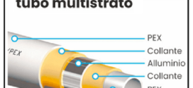 Uso di tubazioni idriche in multistrato con raccordi a stringere